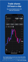 FXCM TradingView