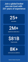 FXCM stats