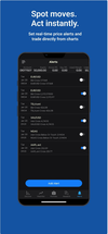 FXCM alerts
